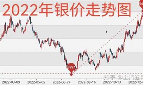 银价变动金价不变_银价和金价走势相关性