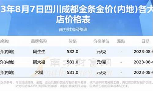 成都金价格今天多少一克_2019成都金价