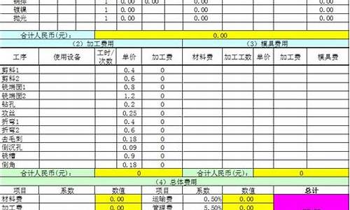 板料价格和金条价格_板金价格估算公式