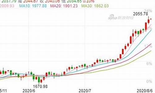 钨金价格暴涨原因是什么_钨金价格暴涨原因