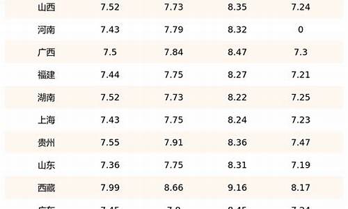 油价查询七月汽油价格_7月汽油价格查询