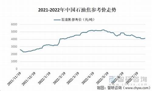 中国出口油价多少钱一升_中国出口油价2022