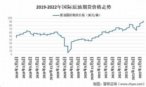 国外原油价格多少钱一吨_国际原油价格多少钱一吨