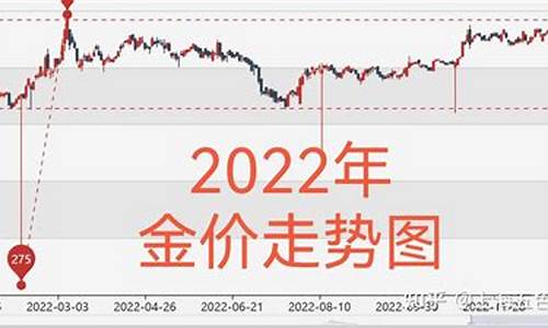 2021金价走势图人民币_2021金价走势2022