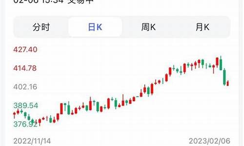 今天金价跌还是升_今天金价格是涨了还是跌了