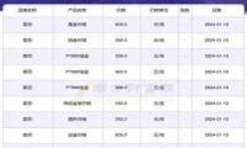 金价每天更新时间_每日金价几点公布