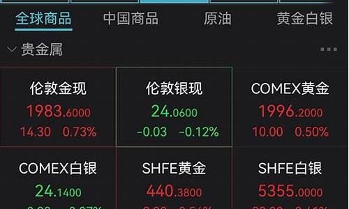 金价会跌到400吗_金价能回到400么