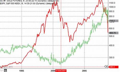 股票和金价的关系_金价与股市行情的关系