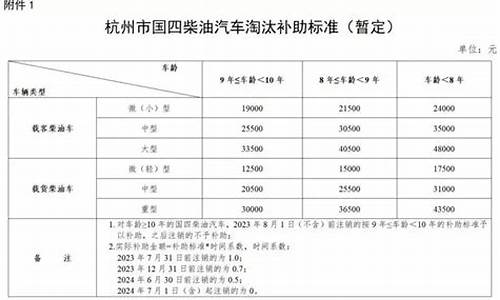 东莞国四柴油价钱表_东莞国四柴油价钱表最新