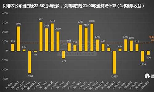 怎么看非农数据对金价的影响_非农数据缓和金价