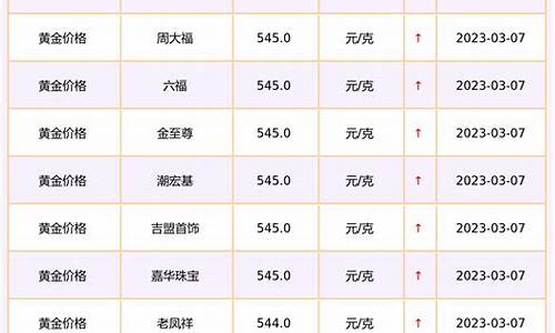 国际金价今日查询_国际金价今天价格查询银行