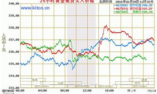 99999金价今日价格_实时9999金价