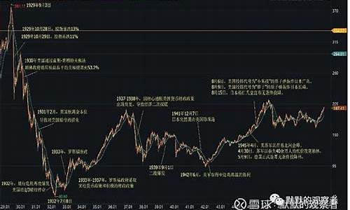 大萧条时期金价走势_大萧条时期金价走势图