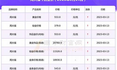 周大福金价查询金饰之家_周大福金店金价汇总