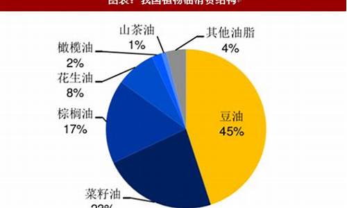 明年豆油价格预测走势_明年豆油价格预测