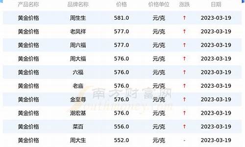 今天北京黄金价格是多少_今天北京黄金价格是多少钱一克