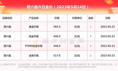 周六福金价999_周六福金价9999今天什么价格