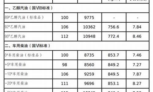 吉林省油价2017_吉林省油价2023年12月29日