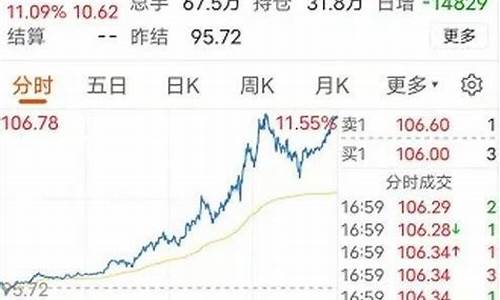 佛山油价每天更新多少_佛山油价每天更新