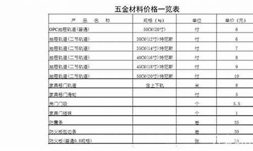 广东常见五金价位排行榜_广东常见五金价位