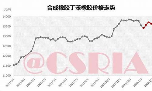 橡胶材料价格_温州橡胶合金价格走势