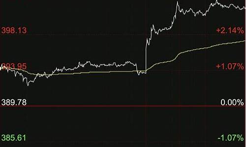 金价新高_金价突破1760元