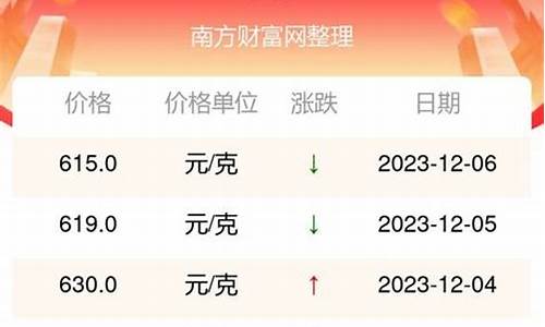 六福2016的金价_六福珠宝19年金价