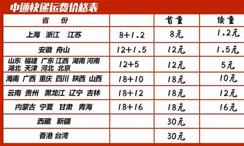 新疆赏金价格查询最新_新疆赏金价格查询