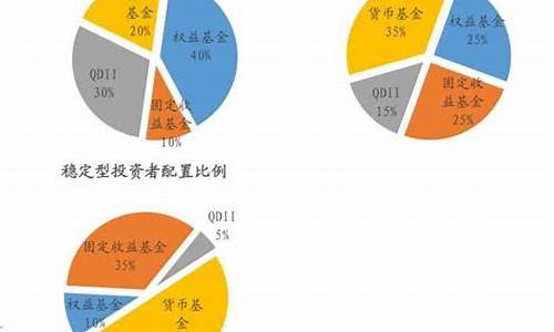 基金投资价值的基本原理与方法_基金价值投资策略