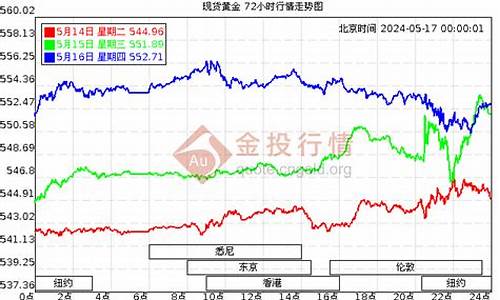 云南德宏珠宝批发市场_德宏足金价位查询最新