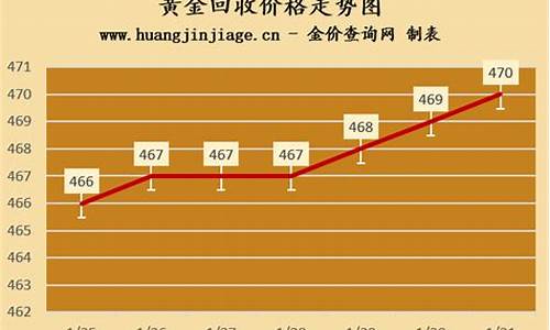 深圳金价回收价格_深圳金价回收价格2022