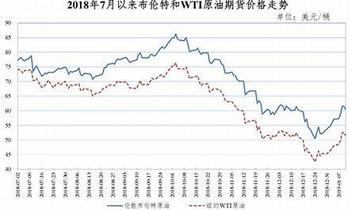 20210918油价_2019油价0号