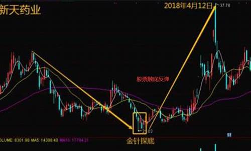 经济刺激对黄金价格的影响_刺激金价触底反弹的原因