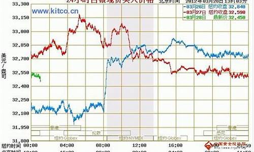 金价银价走势分析_金价银价实时行情