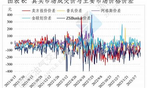 未来5年燃料油价格走势_未来5年燃料油价格走势如何