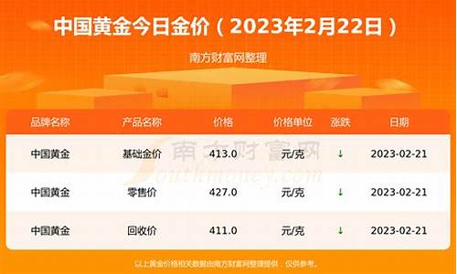 2021金价实时行情_2021金价查询表