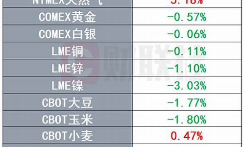 谷歌油箱_谷歌油价2019