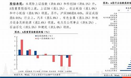 2022油价下调_油价终于将迎来下调