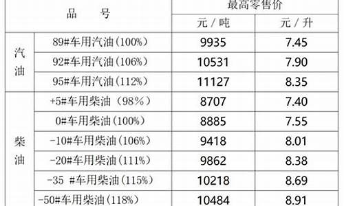 宁夏油价最新情况_宁夏今日油价92汽油价格表