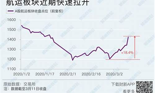 油价大跌航运股价_油价大跌利好航运吗