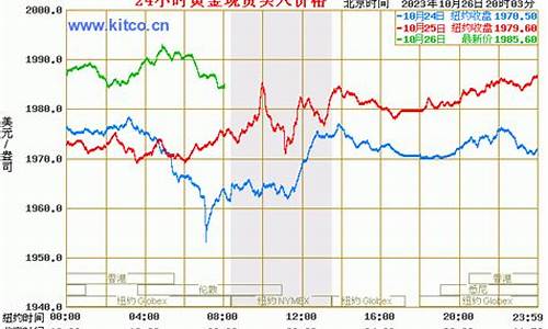 金价突破1860美元_金价突破1600美元