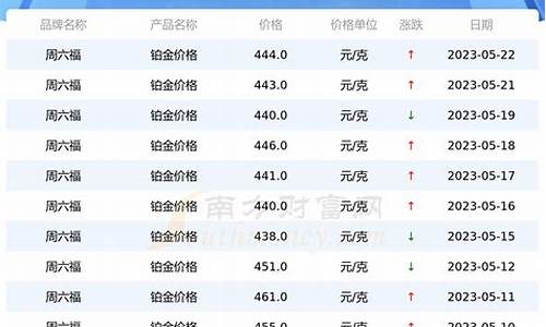 铂金价格中国银行_中行铂金价格今天多少一克