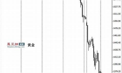 金价最低跌到多少_金价单月最大跌幅