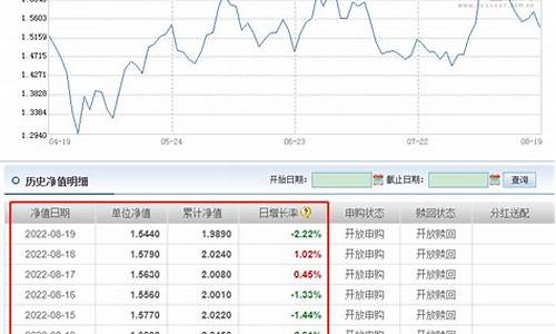 基金价格跟净值关系_基金价格跟净值关系大吗