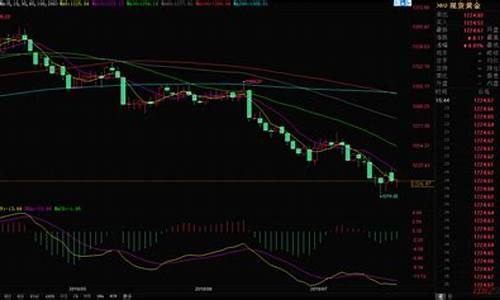 欧洲现货金价走势_欧洲现货金价走势图