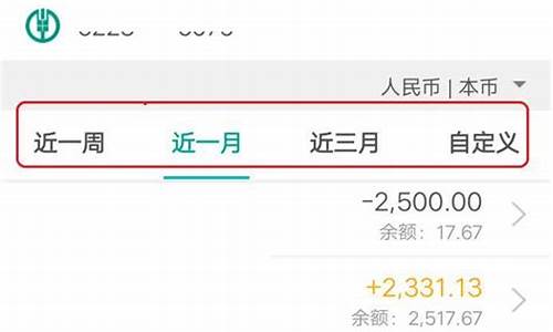 中国农业银行今日金价多少一克_农业银行金价查询怎么查询