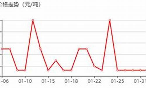 辽宁品质蓖麻油价格_求购蓖麻油