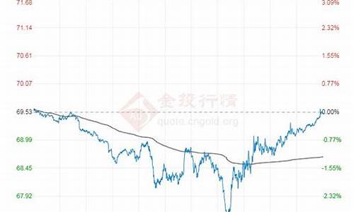 下周原油走势_下周原油价格分析