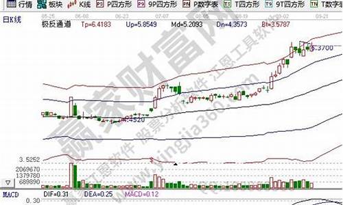 庄家如何控制金价_庄家如何控制金价涨跌