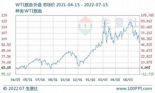 常德废柴油价格查询_常德废铁价格查询